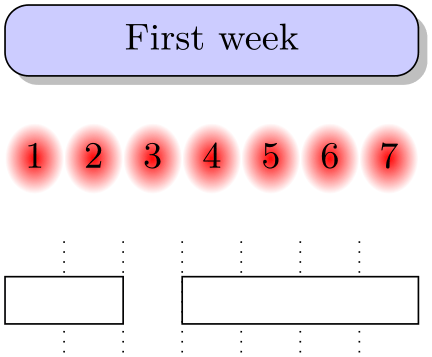 (Gantt chart example)