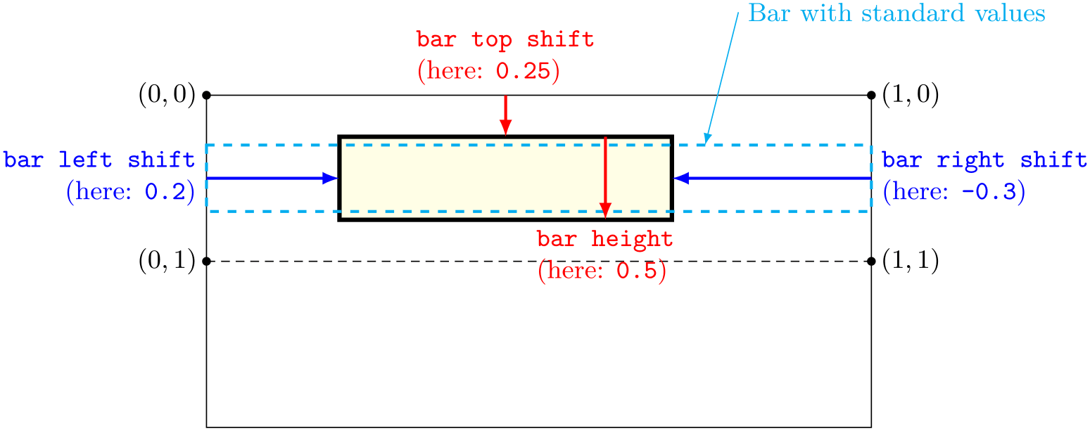 (Gantt chart example)