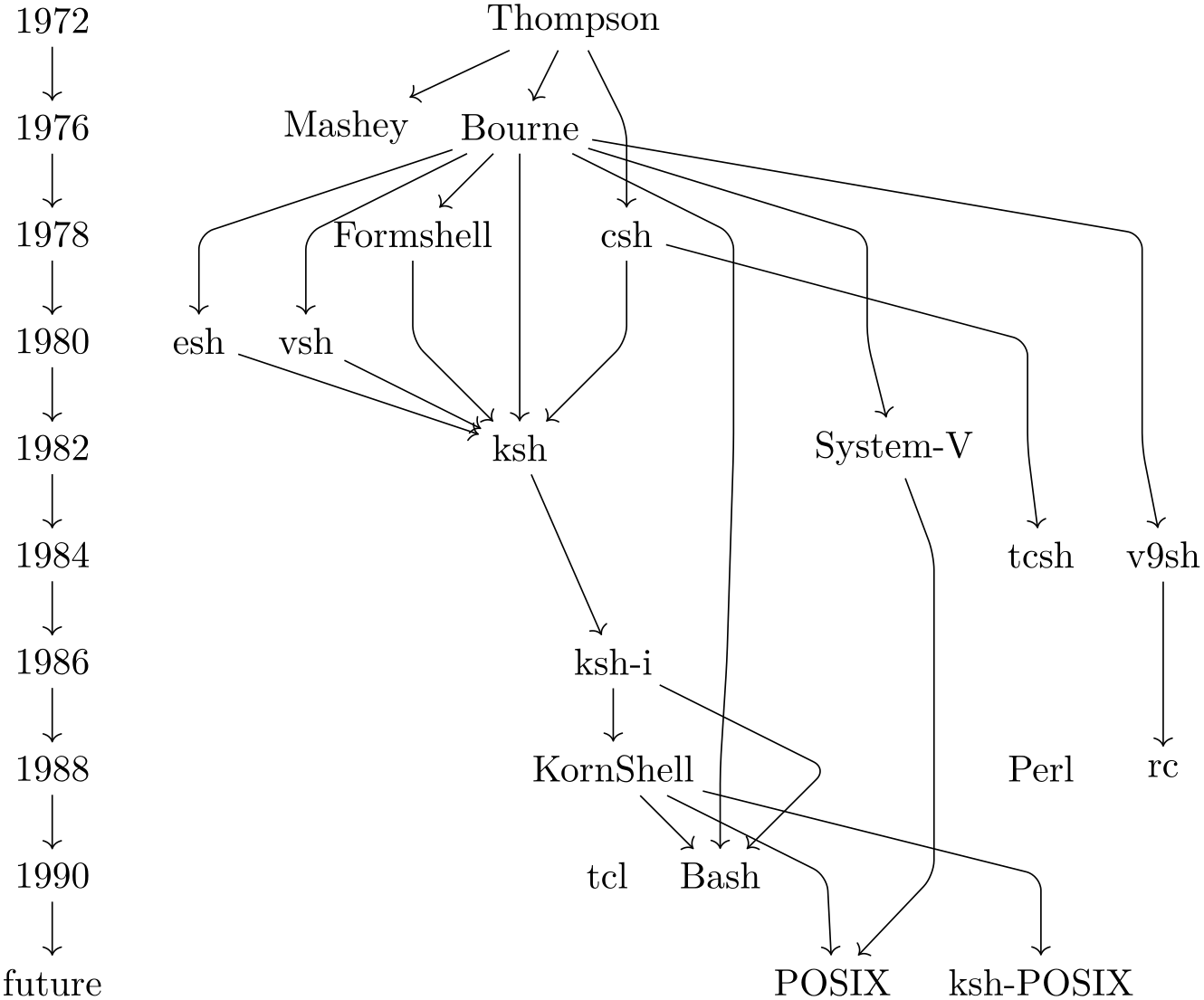 (-tikz- diagram)