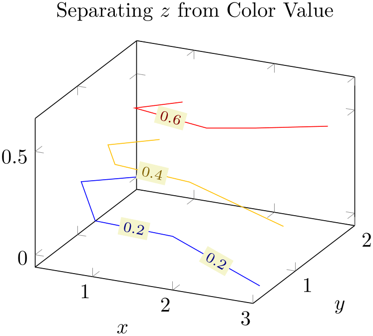 Three Dimensional Plot Types - PGFplots Manual