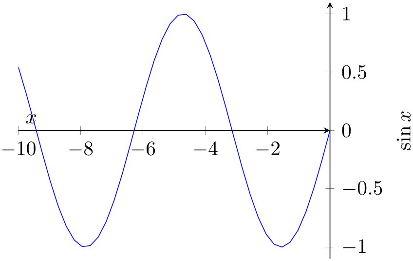 (-tikz- diagram)