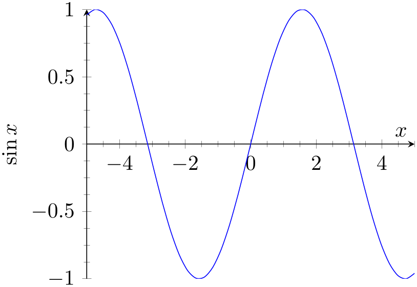 (-tikz- diagram)