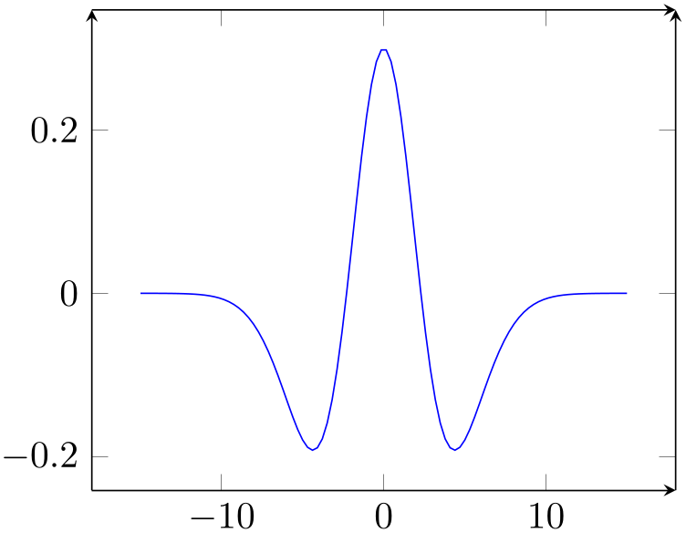 (-tikz- diagram)