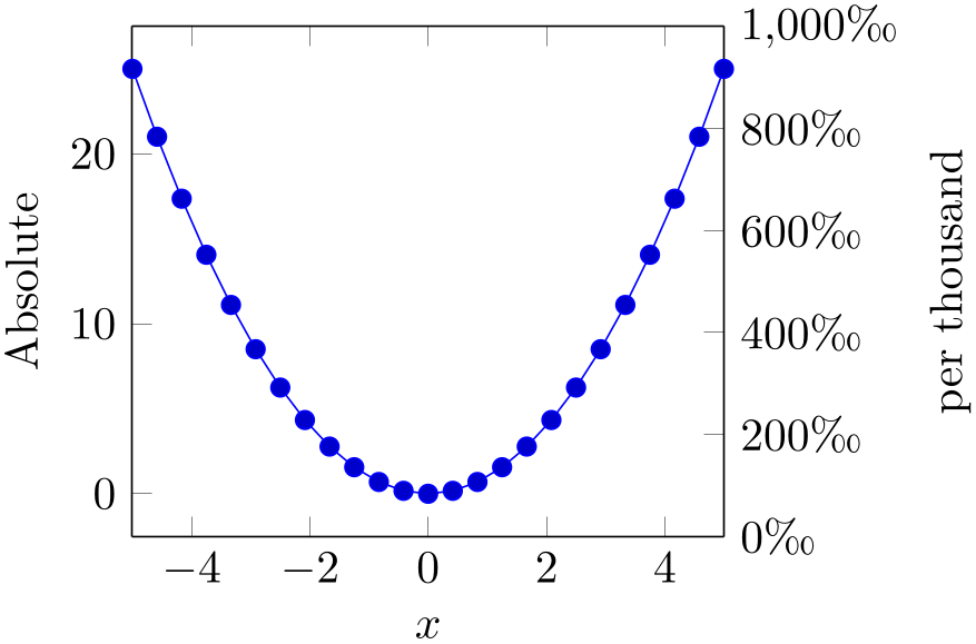 (-tikz- diagram)