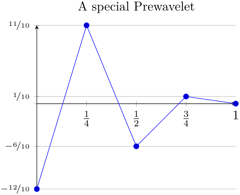 (-tikz- diagram)