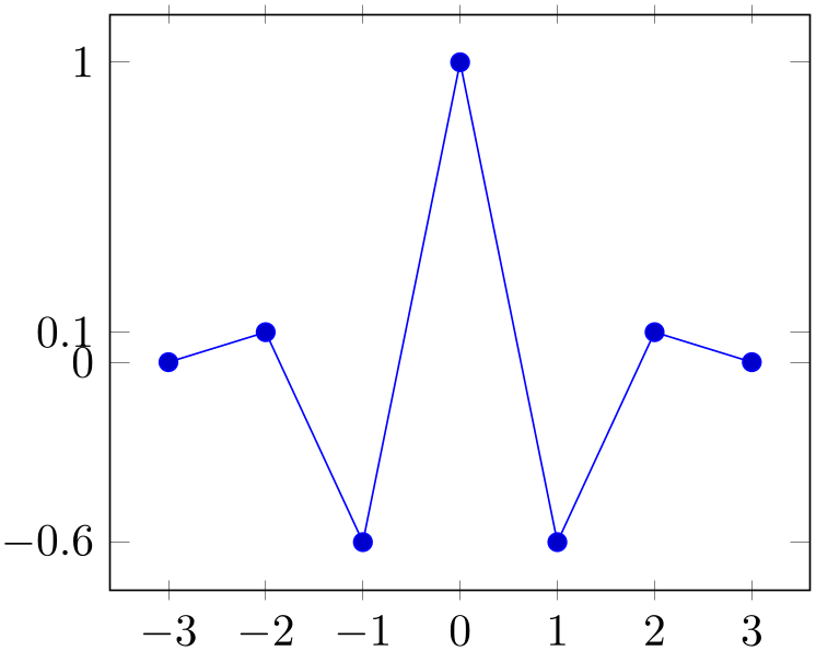 (-tikz- diagram)