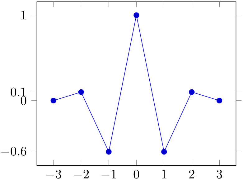 (-tikz- diagram)