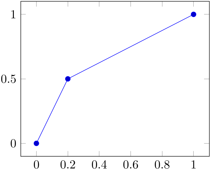 (-tikz- diagram)