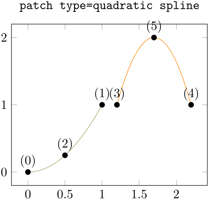 (-tikz- diagram)