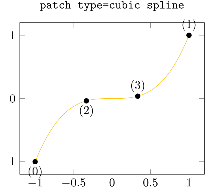 (-tikz- diagram)