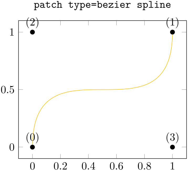 (-tikz- diagram)