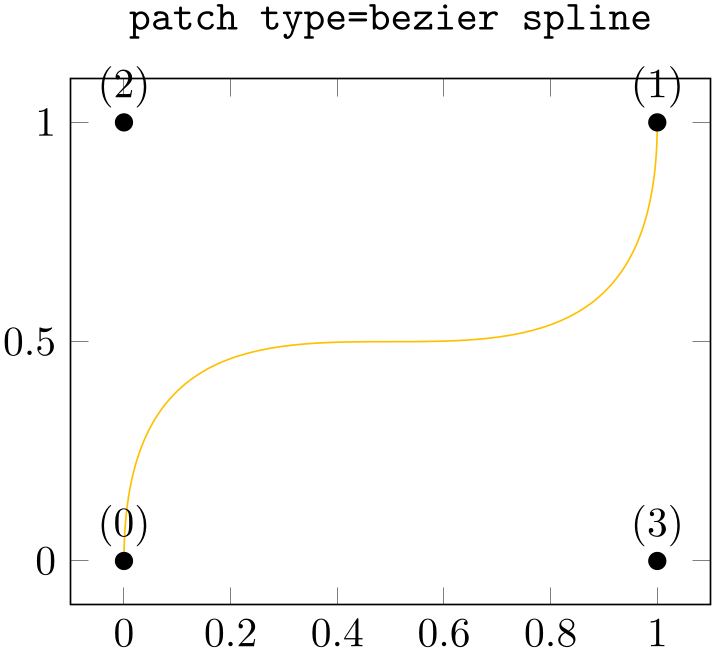 (-tikz- diagram)