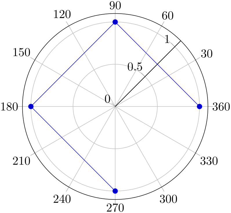 (-tikz- diagram)