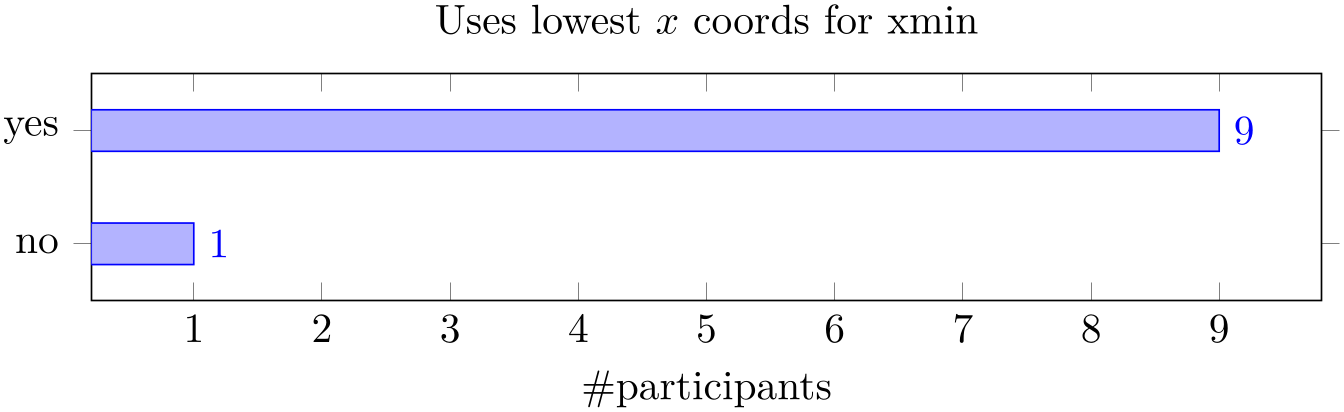 (-tikz- diagram)