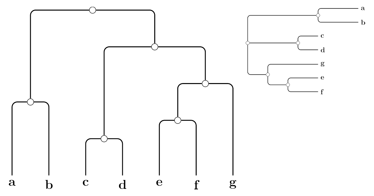 Graph Drawing Layouts Trees PGF/TikZ Manual