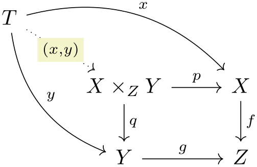 (-tikz-&nbsp;diagram)