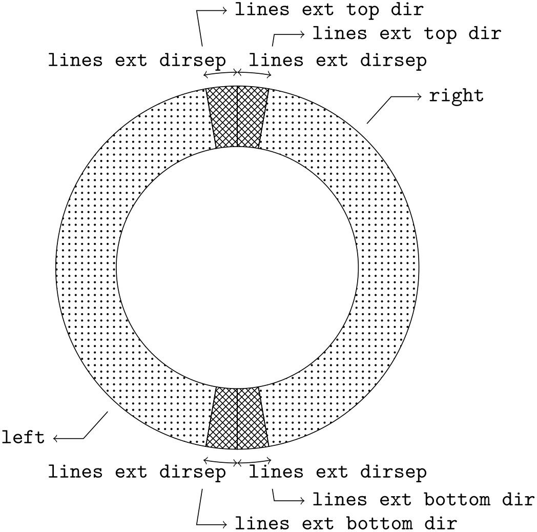 (Wheelchart example)