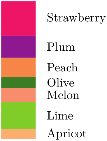 (Wheelchart example)